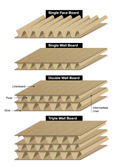 انواع کارتن چند لایه